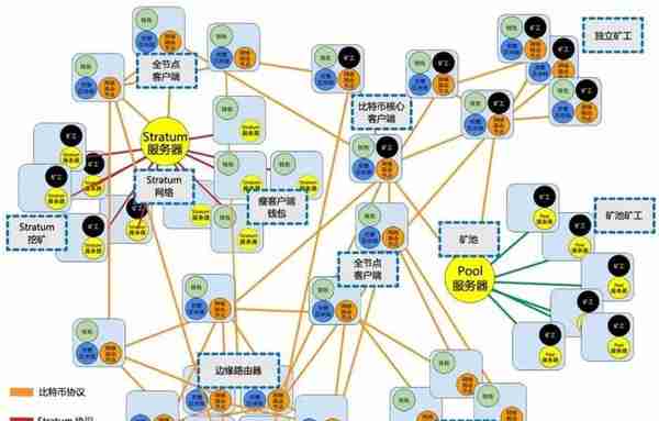 一分钟了解比特币（入门版）