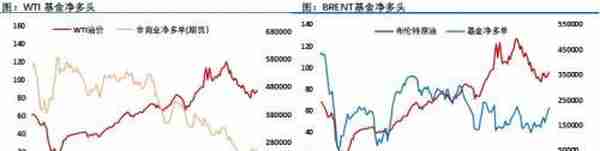 比股市弱、比铜弱、比黄金弱！原油，你咋了？