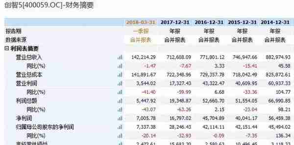 最另类“转板”！创智、长油有望从老三板回归A股