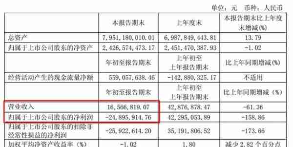 独家！中江信托金鹤263号信托计划延期兑付 涉及资金3.2亿元