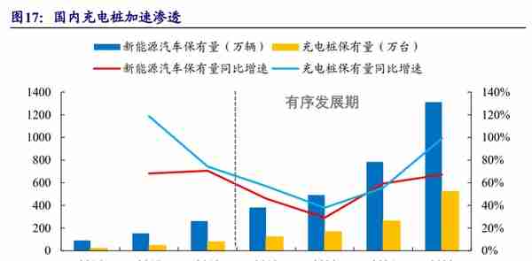 剥离亏损业务轻装上阵，绿能慧充：直流充电桩黑马，迎风而起