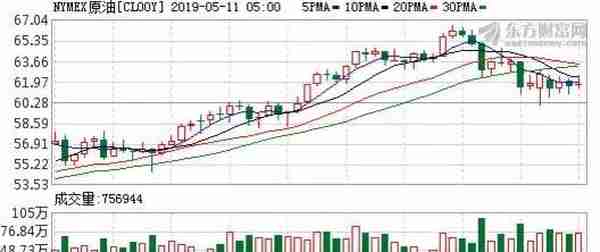 重磅表态！信息量极大！中止了？周末刷屏！11连涨！今年最强资产！