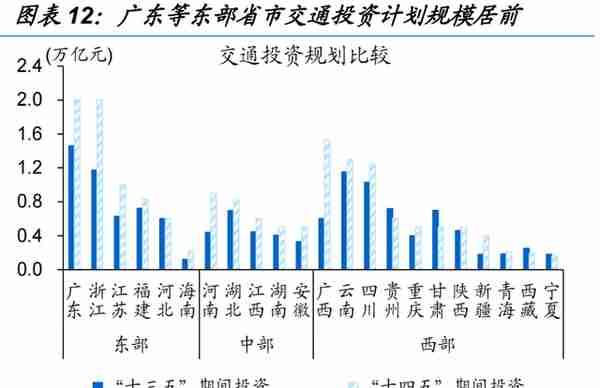 信用环境如何演绎？——来自融资结构的视角