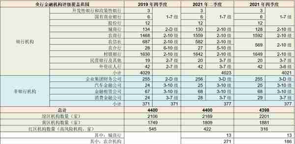 中国金融体系指标大全（2023年版）