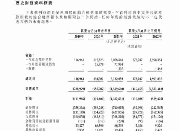 关注 | 零跑汽车港股IPO最终定价每股48港元，将于9月29日上市交易