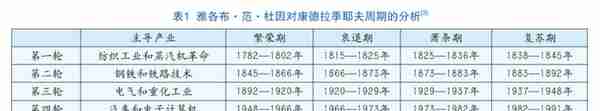 从长波周期角度分析黄金价格走势及未来变化