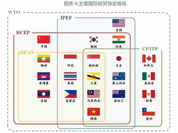 “一带一路”经济体机遇与风险分析