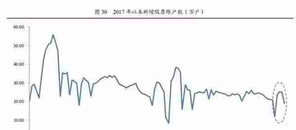 李湛：从A股两次大牛市的特征 看当前股市走势