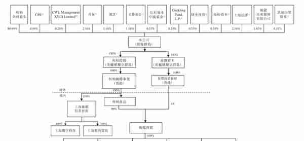 卫龙食品上市：市值247亿港元 高瓴红杉腾讯云锋浮亏严重