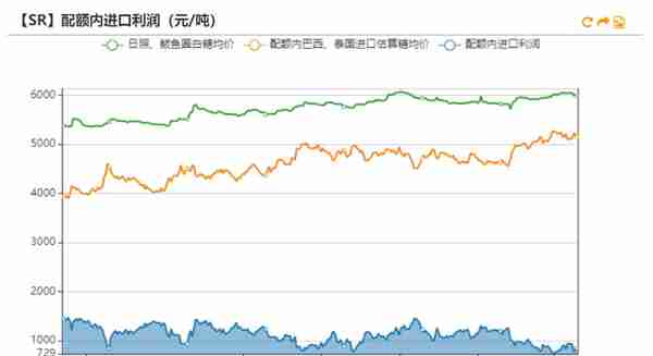 白糖：原油驱动减弱，原糖寻找底部支撑