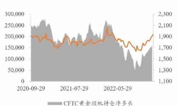 广州期货：美经济数据偏强表现提振鹰派预期 贵金属震荡下行