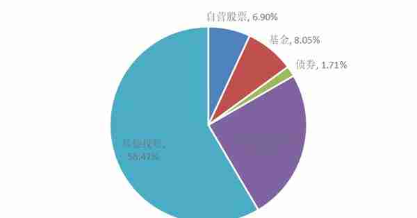 信托公司固有业务探析