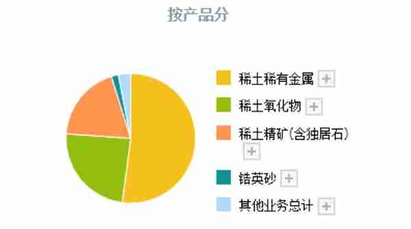 中国股市：比黄金还稀缺的公司，就是这6家真正的稀土资源龙头