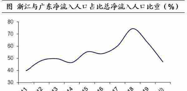 人口向何处流动？——基于2021年数据的测算（海通宏观 李俊、王宇晴、梁中华）