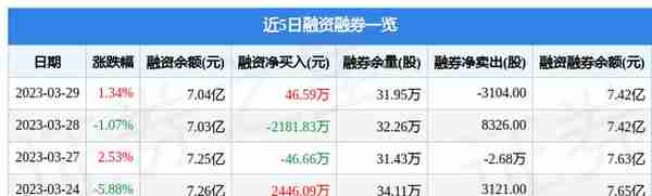 石英股份（603688）3月29日主力资金净买入8911.01万元