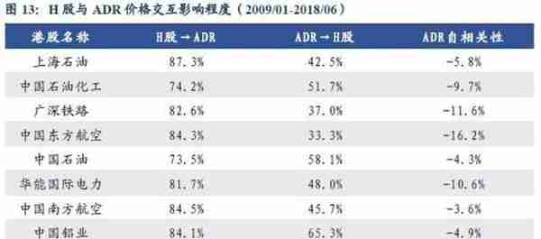 CDR：你需要知道的6件事