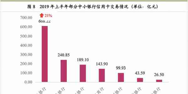 最详细中小银行信用卡业务发展报告