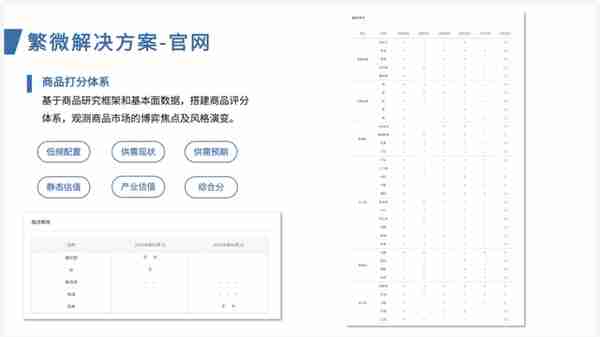 案例研究ㅣ东证期货：繁微智能投研一体化平台建设实践