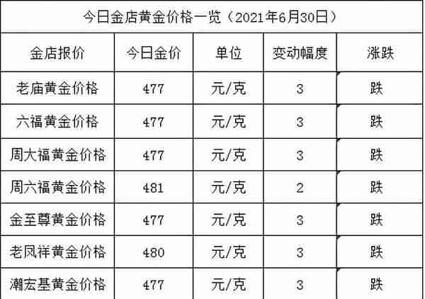 金店黄金价格今天多少一克(2021年6月30日)