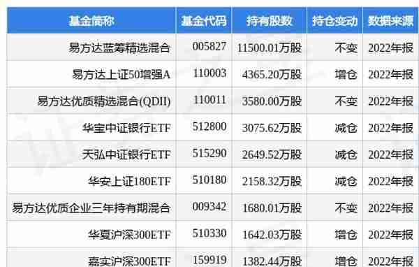 招商银行最新公告：2022年净利润1380.12亿元 每股现金分红1.73元