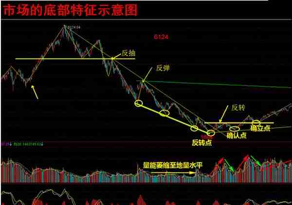 炒股到这个境界才能赚大钱，波段战法——至尊波段（附实战图解）最好全部背诵！