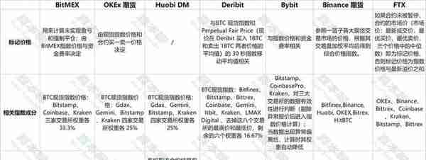 一文读懂衍生品市场格局，七大交易所谁最靠谱