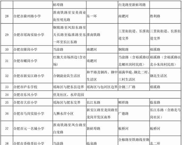 详细版！合肥市中小学学区划分公布