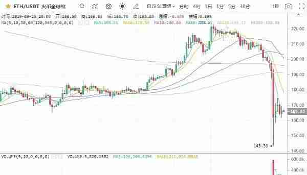一凡谈币：市场暴跌的真相(20190925行情分析)