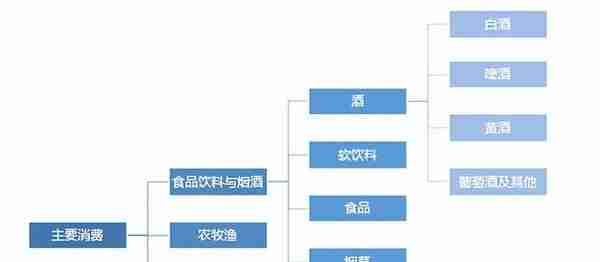 指数和指数化投资（二） | 一文说清指数类别