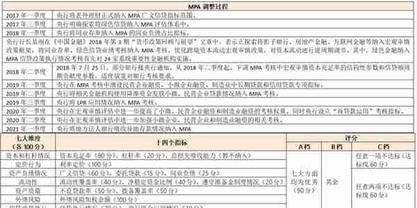 中国金融体系指标大全（2023年版）