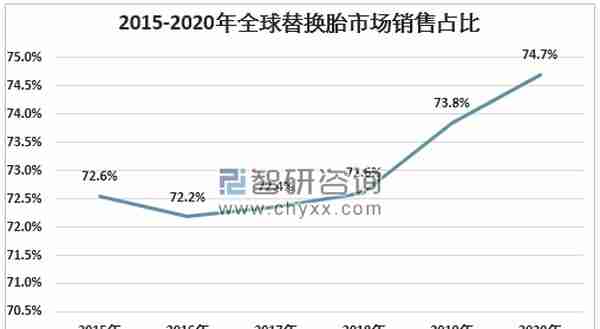 万亿规模轮胎市场迎变局！突破“魔鬼三角”的液体黄金横空出世，行业进入新赛道