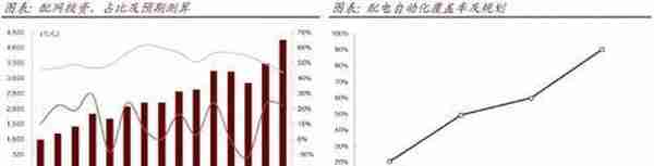 中金公司：电网投资将迎拐点 关注两类投资机会