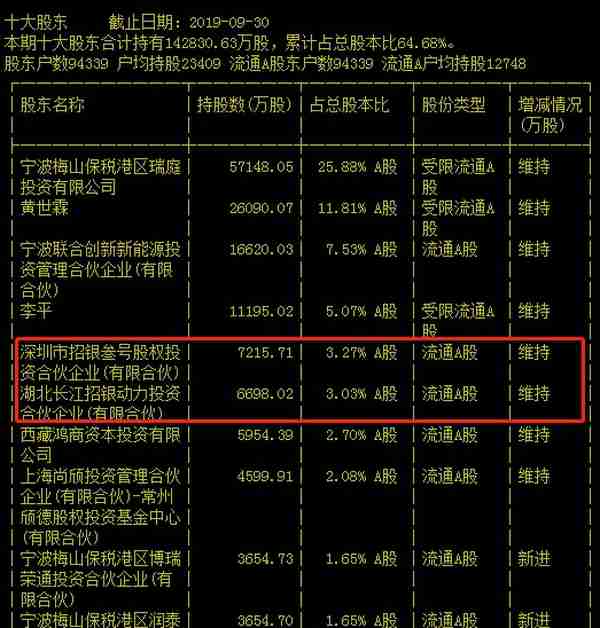 招商银行：王菁走了，留下五年八倍的传说