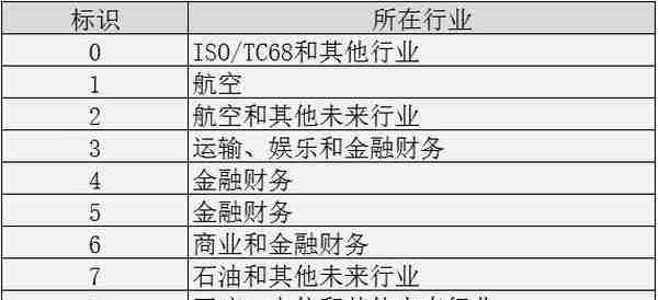 为什么有的银行卡号数字有16位，有的19位？