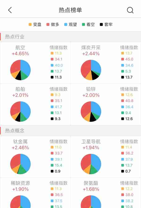 第12日量能续破万亿，指数不涨反跌是何原因？