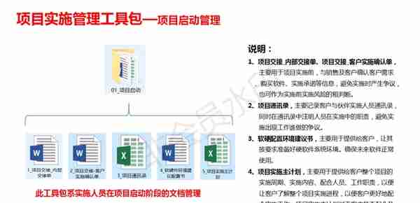 用友T+Cloud_快速实施方法论