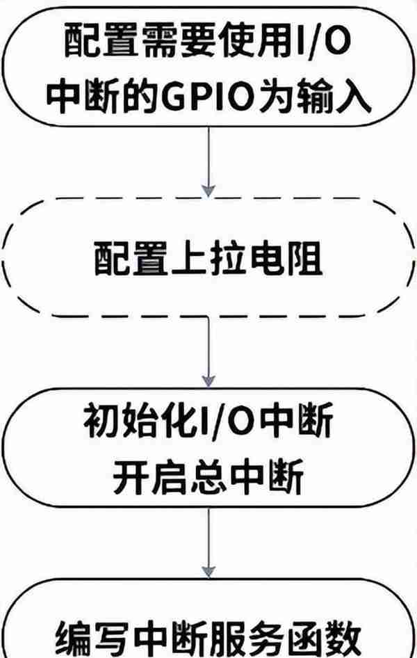 【STC8A8K64D4开发板】第2-5讲：I/O中断