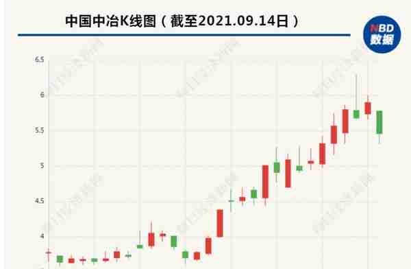 近39万股东惊呆！1100亿“大白马”盘中一度跌停，股民炸锅：“昨天追高进来的，被埋了”......