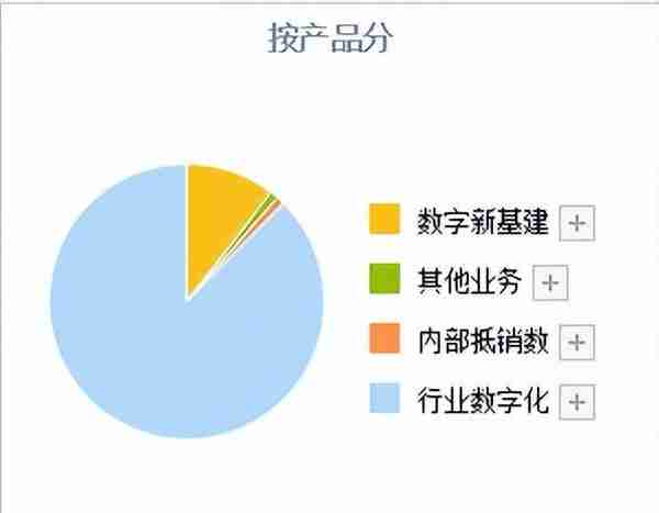 信创再爆发！A股信创新四小龙出炉，浪潮信息只能排第三