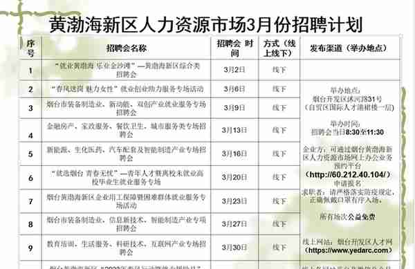 烟台黄渤海新区“春风行动暨就业援助月”最新岗位信息发布→