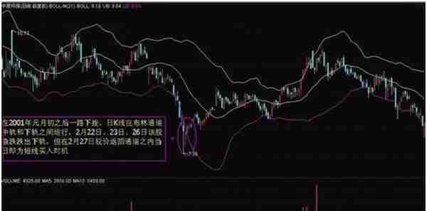 简简单单BOLL指标使用技巧，学会后即可抓涨停，转亏为盈不是梦