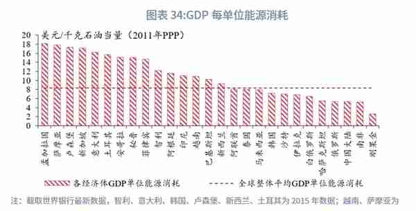 “一带一路”经济体机遇与风险分析