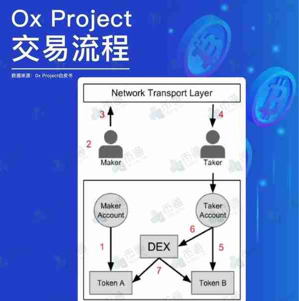 不对啊！前50名数字货币交易所分析后惊人结论，小交易所或要凉凉