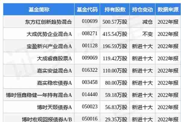 2月1日中钨高新涨5.12%，东方红创新趋势混合基金重仓该股