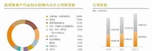 工商银行日赚9.5亿，宇宙行也有烦恼？