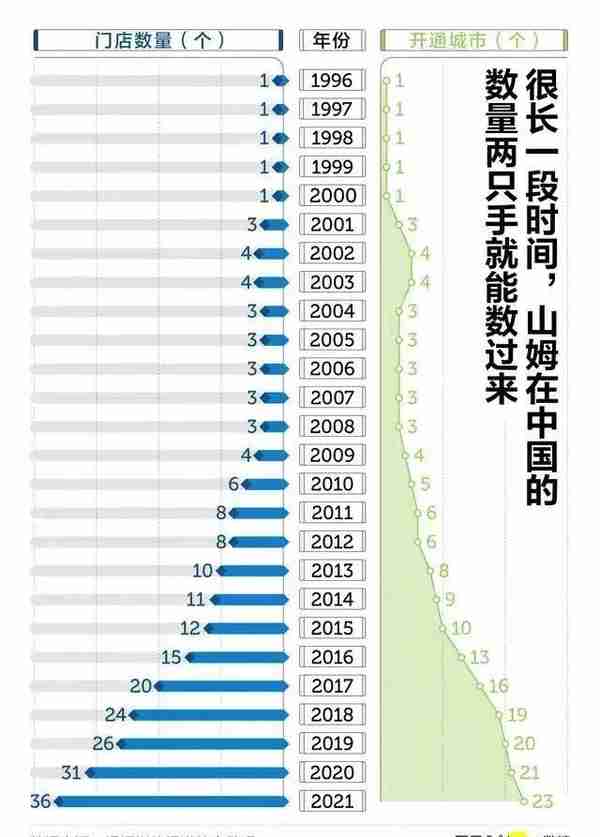 期待！山姆会员店拟选址寮步！项目规模超25万平