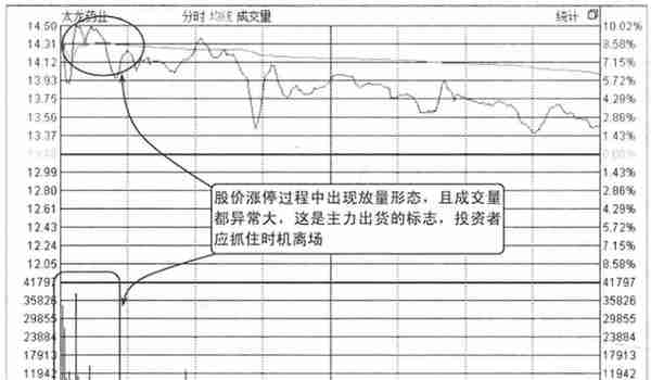 一位退役操盘手良心赠言：为什么股票早上快速拉高然后慢慢下跌？