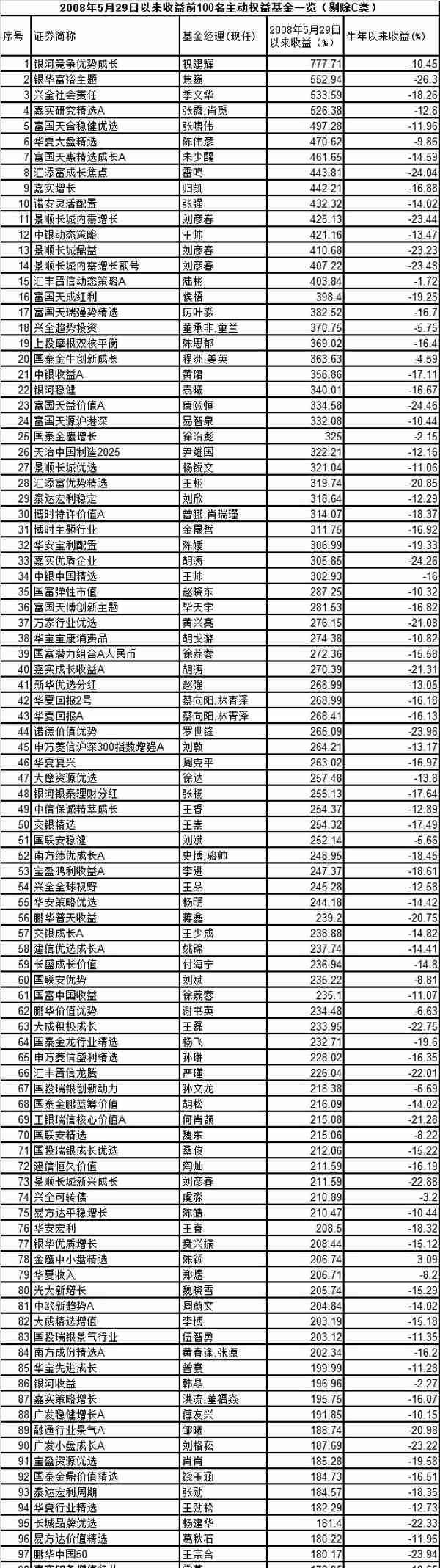 大连一大妈火了！2008年花5万炒股，今天销户，竟变成500万了