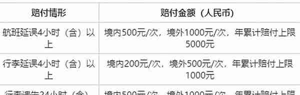 工行白金卡大洗牌，刷免大白金人人可申