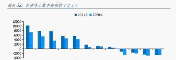 湖南经济分析报告：综合经济实力居全国前十，但对中央财政依赖度相对较高